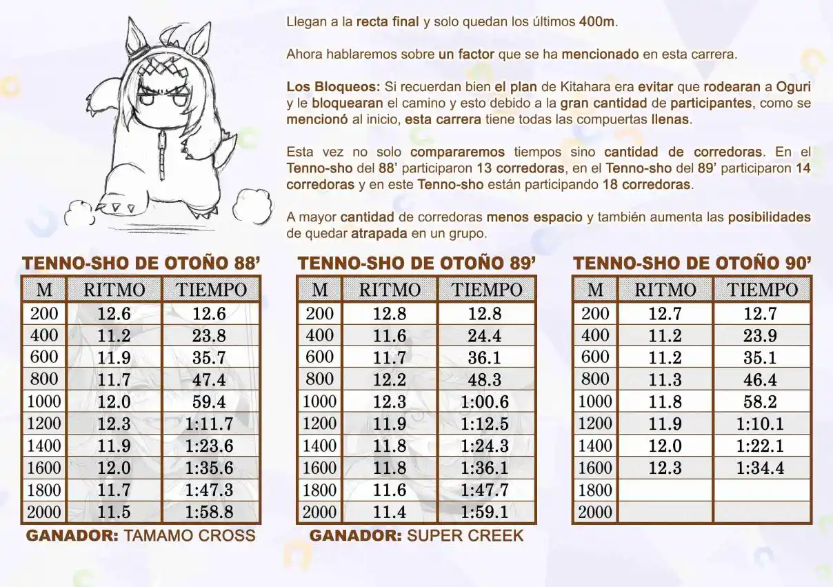 Uma Musume: Cinderella Gray - Capítulo 187 - Página 19 - LectorTMOo