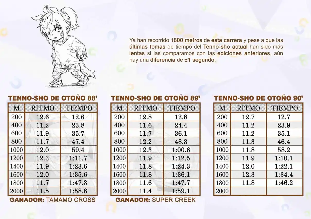 Uma Musume Cinderella Gray - Capítulo 188 - Página 18 - LectorTMOo