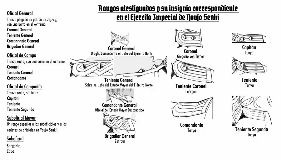 Youjo Senki - Capítulo 26.20 - Página 63 - LectorTMOo