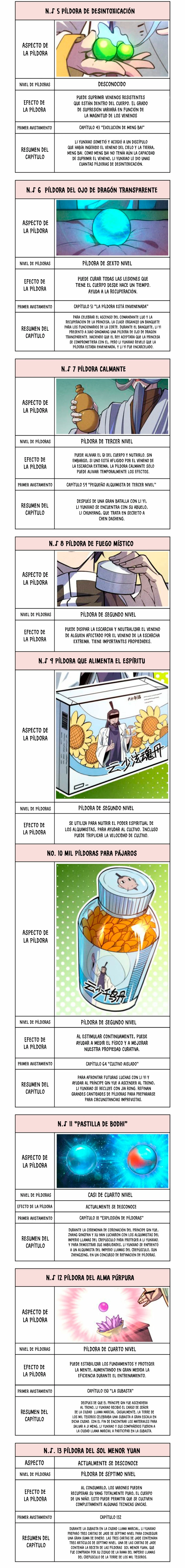El Antiguo Soberano Marcial - Capítulo 143 - Página 12 - LectorTMOo