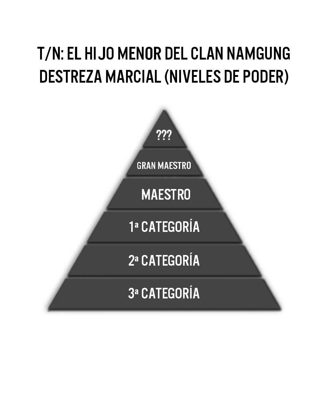 El hijo menor del clan NamGung - Capítulo 18 - Página 14 - LectorTMOo