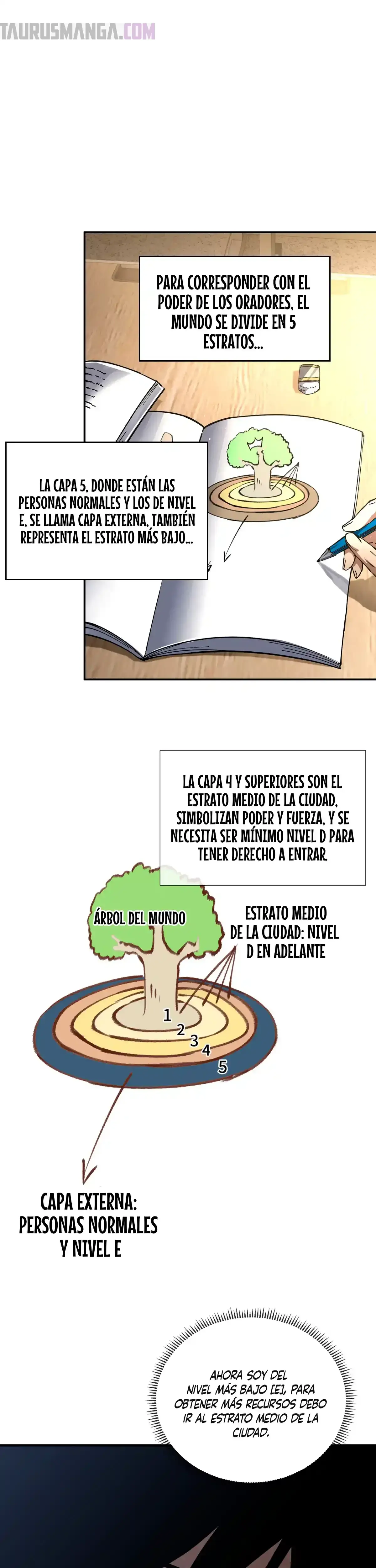 Esclavo Corporativo del Dios Maligno - Capítulo 3 - Página 18 - LectorTMOo