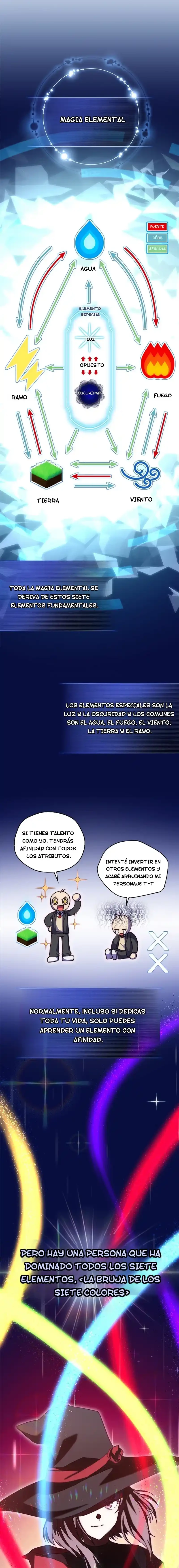 Me Convertí En Amigo De La Infancia De Un Jefe De Nivel Mediox - Capítulo 25 - Página 4 - LectorTMOo