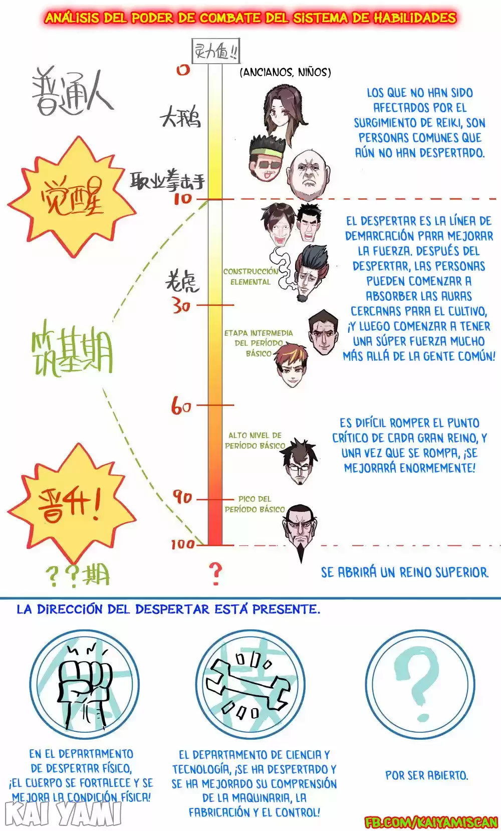 Rey diferente - Capítulo 13 - Página 14 - LectorTMOo