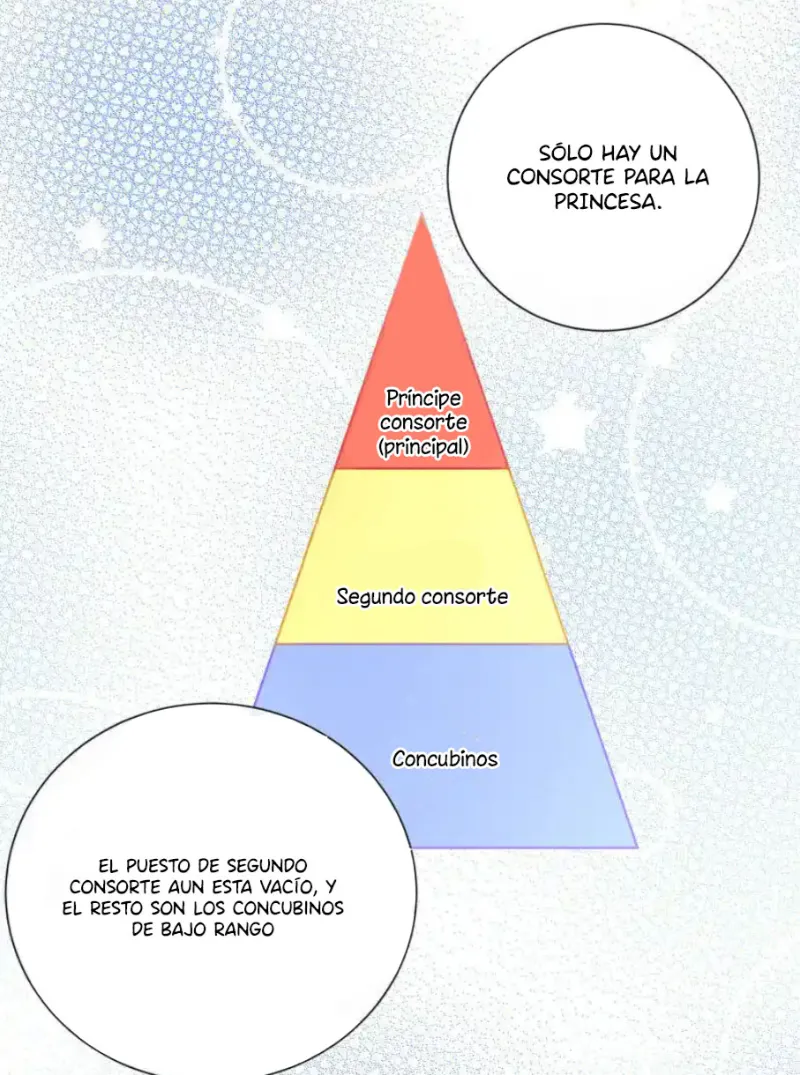 El harem de la emperatriz - Capítulo 2 - Página 37 - LectorTMOo