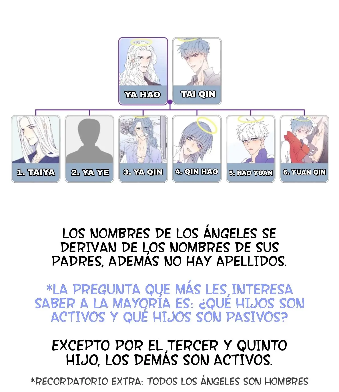 Arcangel y Querubín [Ring] - Capítulo 58 - Página 32 - LectorTMOo