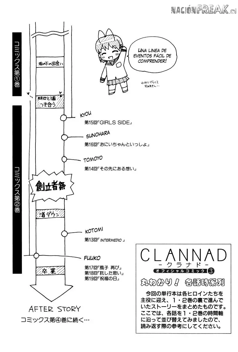 Clannad (2005) - Capítulo 19 - Página 29 - LectorTMOo