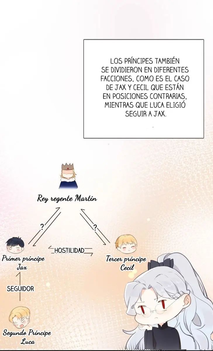 De princesa a sirvienta - Capítulo 7 - Página 22 - LectorTMOo