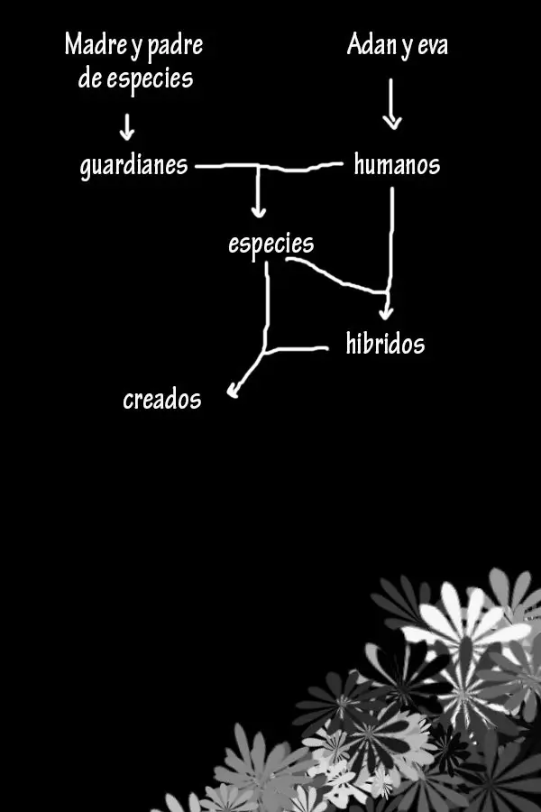 Especies. antes de nosotros (2019) - Capítulo 3 - Página 3 - LectorTMOo