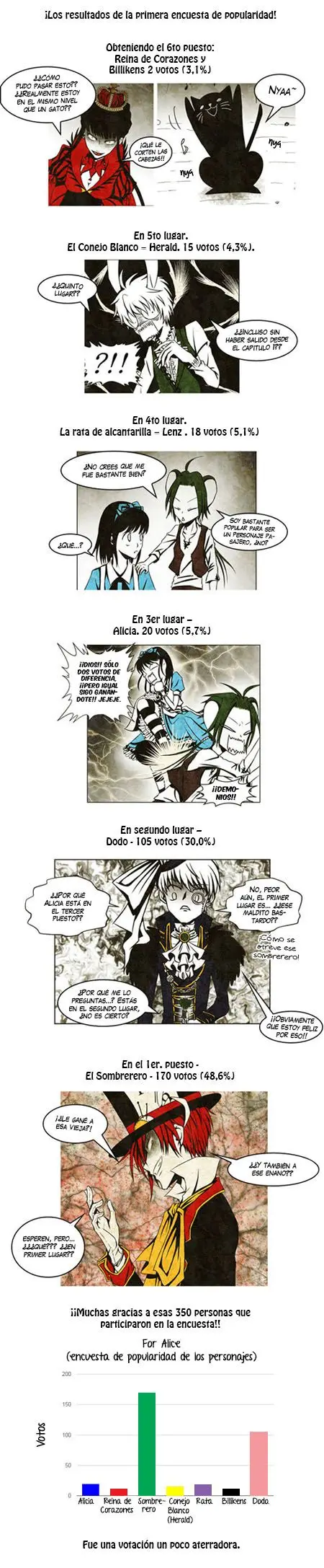 For Alice (2014) - Capítulo 11 - Página 8 - LectorTMOo