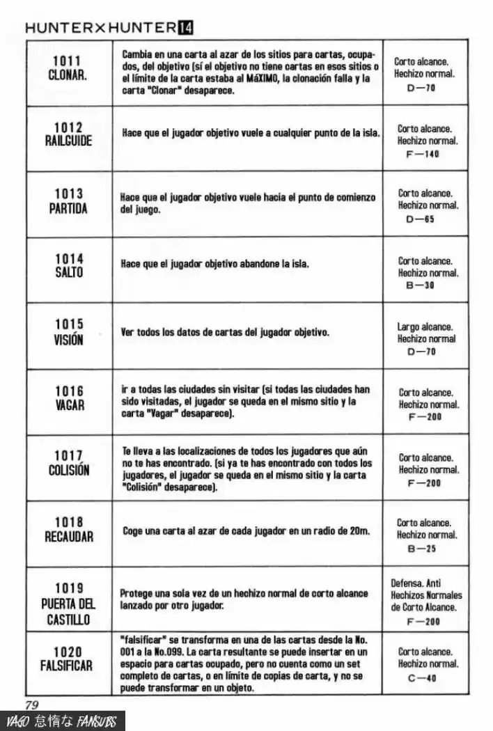 Hunter X Hunter (1998) - Capítulo 132 - Página 9 - LectorTMOo