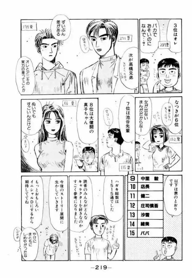 Initial D (1995) - Capítulo 87 - Página 18 - LectorTMOo