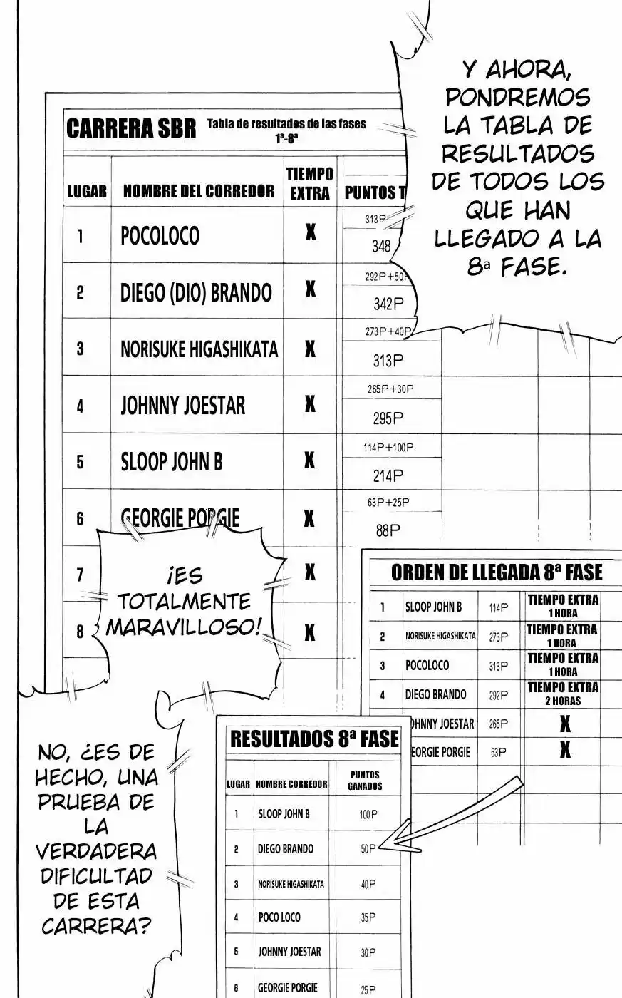 JoJo's Bizarre Adventure Parte 7: Steel Ball Run (2004) - Capítulo 91 - Página 24 - LectorTMOo
