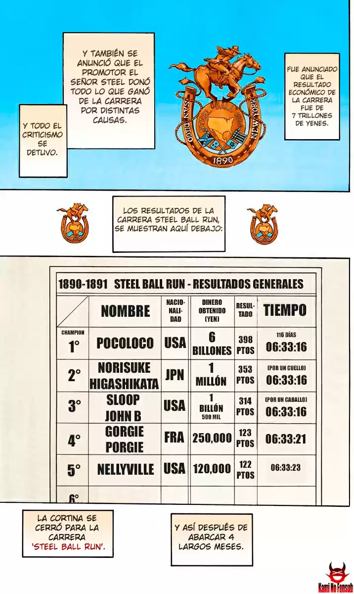 JoJo's Bizarre Adventure Parte 7: Steel Ball Run (2004) - Capítulo 95.5 - Página 30 - LectorTMOo