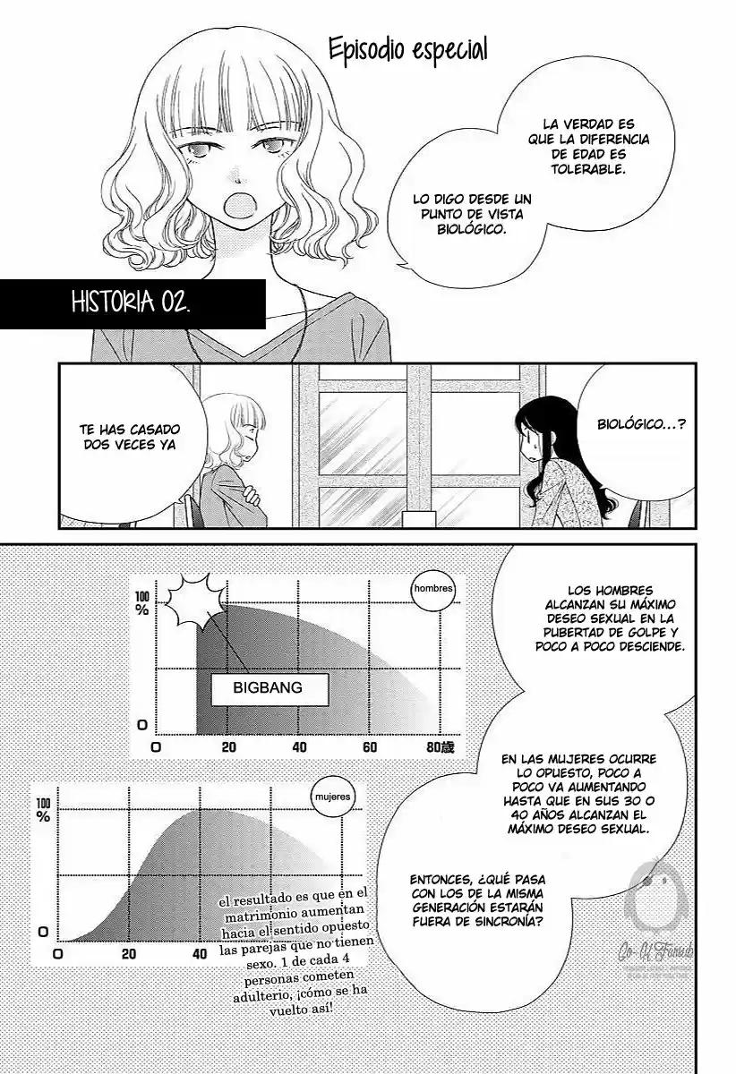 Kekkon x Renai (2015) - Capítulo 4.5 - Página 4 - LectorTMOo