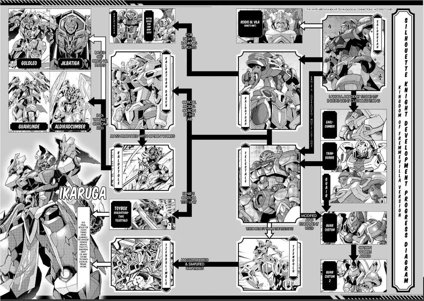 Knights & Magic (Manga) (2016) - Capítulo 66 - Página 28 - LectorTMOo