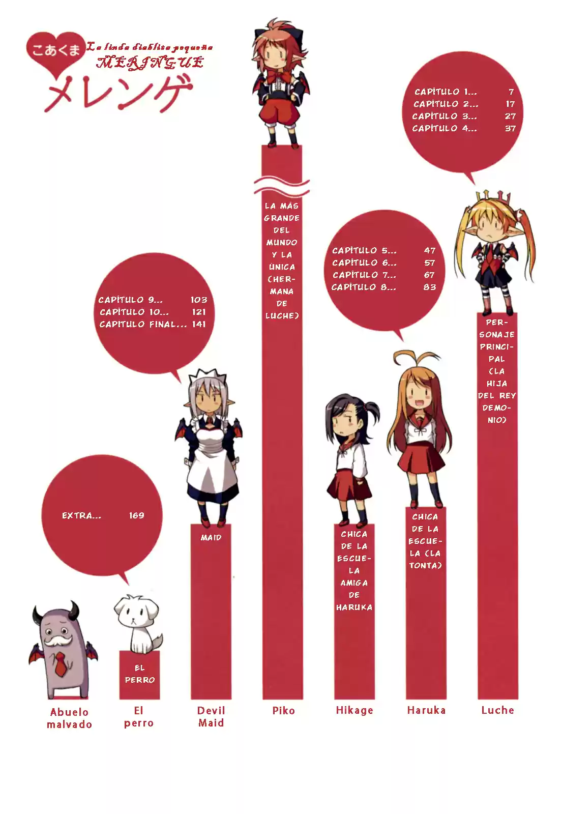 Koakuma Meringue (2007) - Capítulo 1 - Página 3 - LectorTMOo