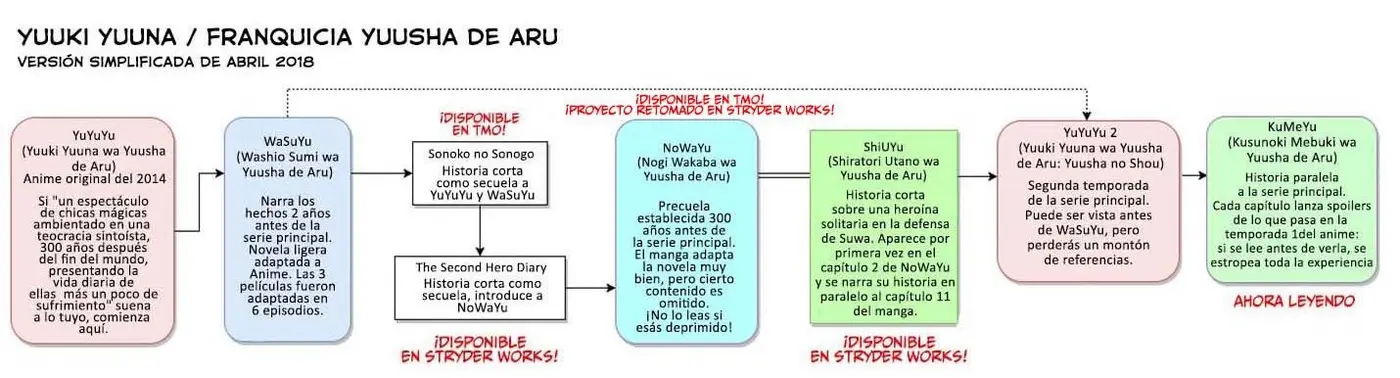 Kusunoki Mebuki wa Yuusha de Aru (Novela) - Capítulo 1 - Página 24 - LectorTMOo