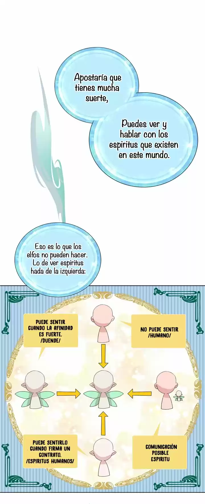 La hija del Rey Elemental (2020) - Capítulo 4 - Página 13 - LectorTMOo