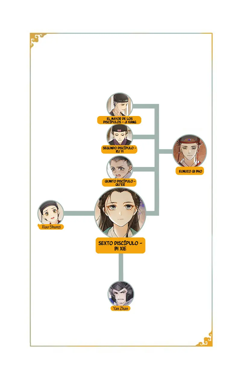 Las Crónicas de Qing Xi - Capítulo 3 - Página 16 - LectorTMOo