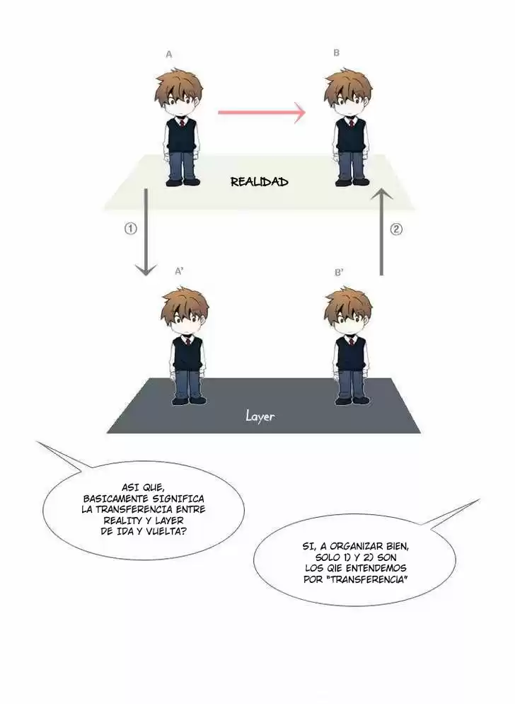 Layers (2011) - Capítulo 16 - Página 5 - LectorTMOo