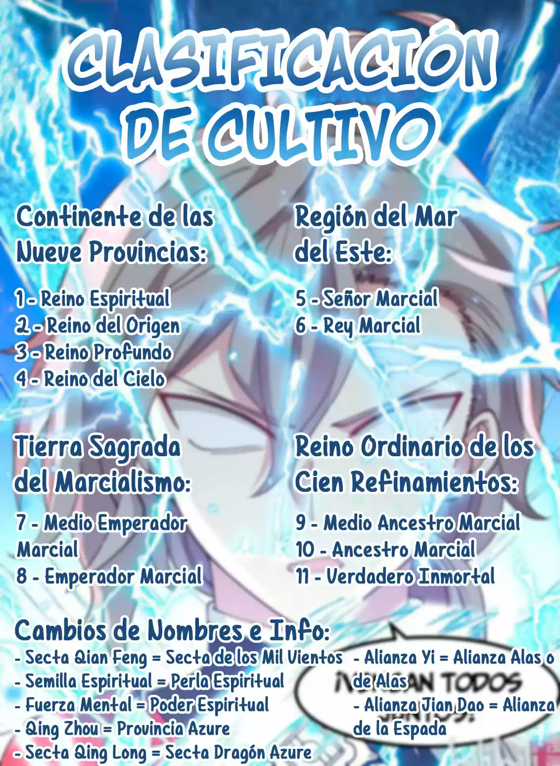 Martial God Asura - Capítulo 110 - Página 15 - LectorTMOo