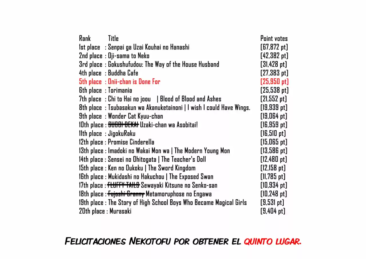 Onii-chan wa Oshimai - Capítulo 19 - Página 10 - LectorTMOo