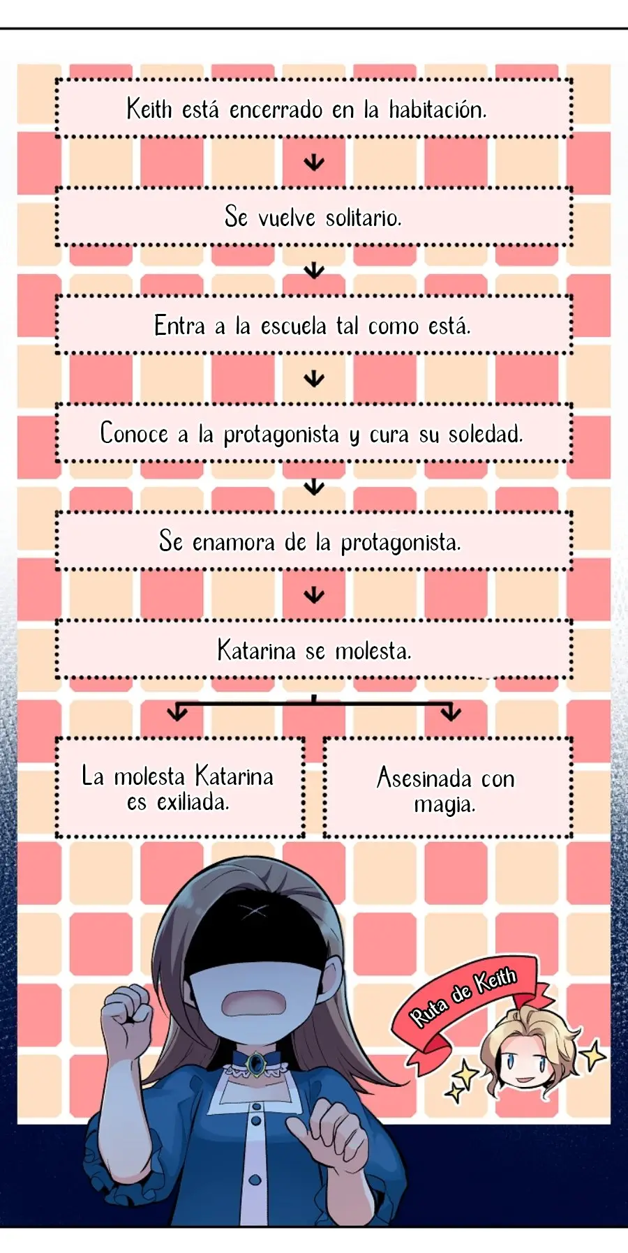 Reencarné en un juego Otome como villana con solo banderas de destrucción... - Capítulo 6 - Página 27 - LectorTMOo