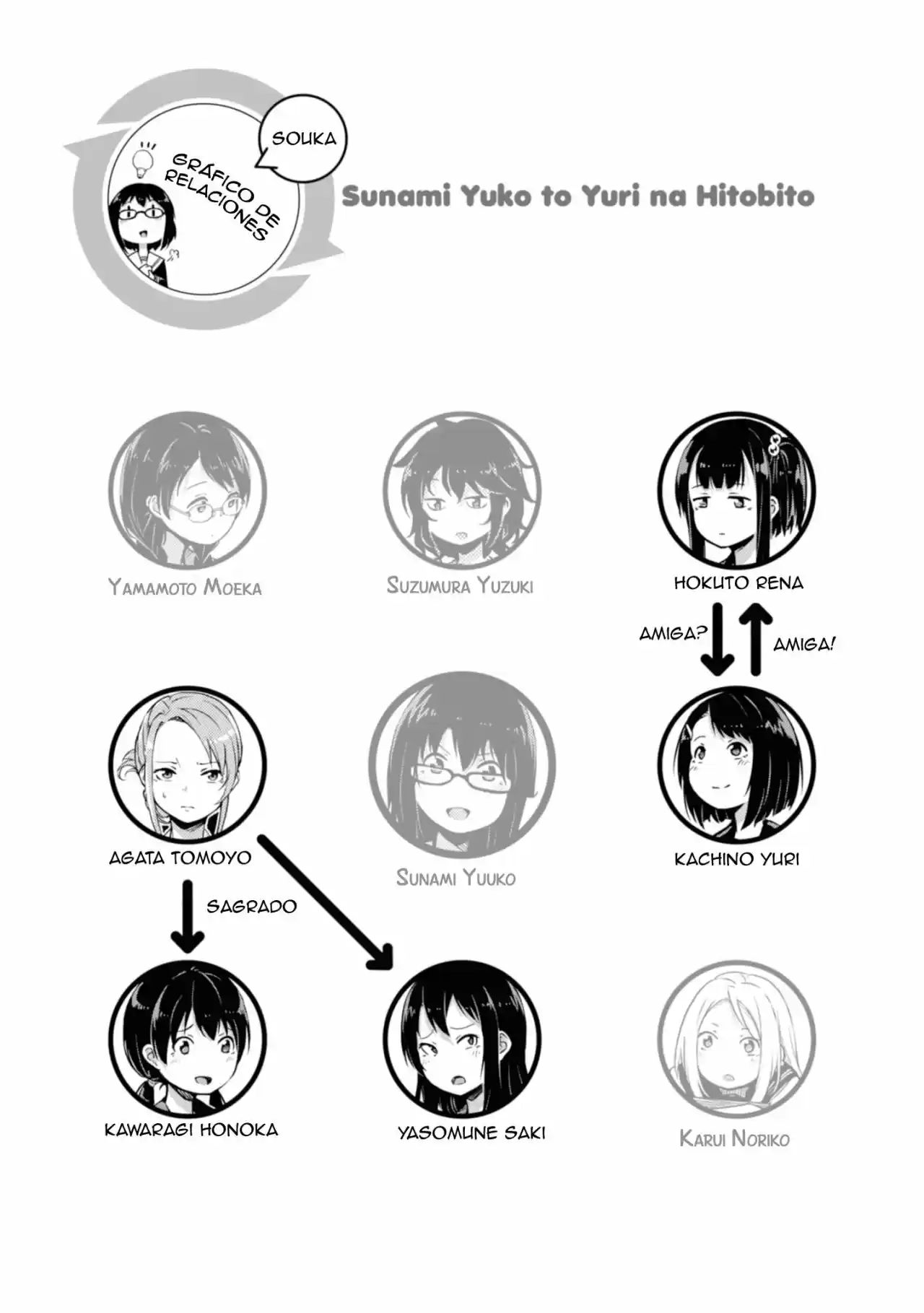 Sunami Yuuko to Yuri na Hitobito (2018) - Capítulo 10 - Página 6 - LectorTMOo