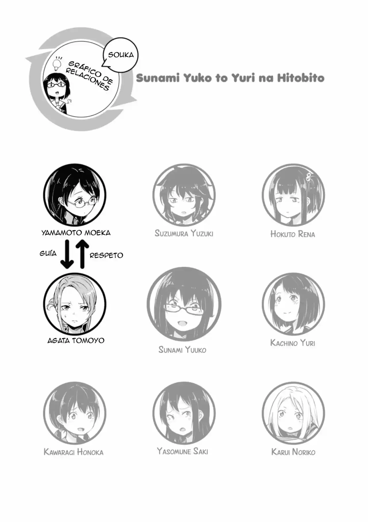 Sunami Yuuko to Yuri na Hitobito (2018) - Capítulo 11 - Página 6 - LectorTMOo