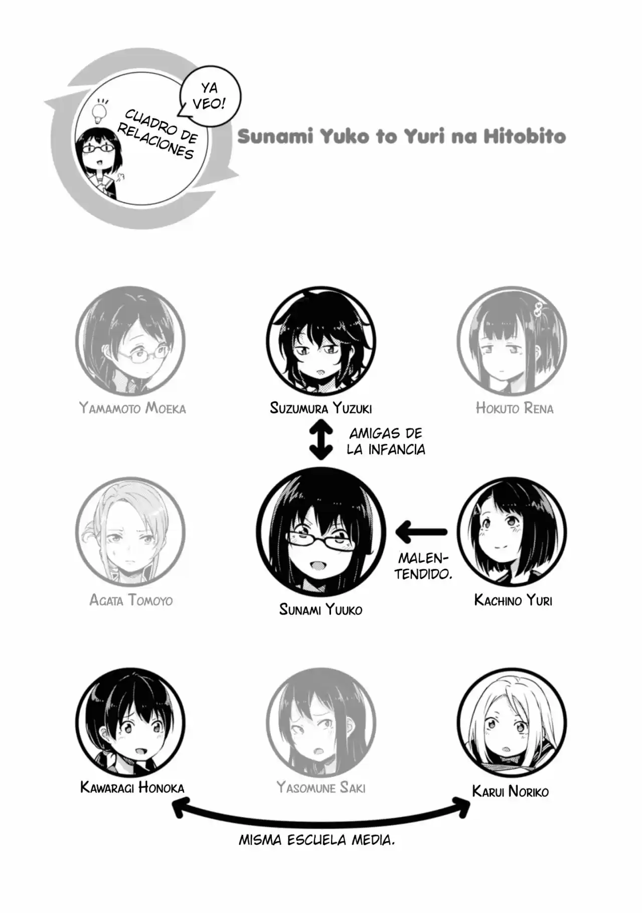 Sunami Yuuko to Yuri na Hitobito (2018) - Capítulo 13 - Página 5 - LectorTMOo