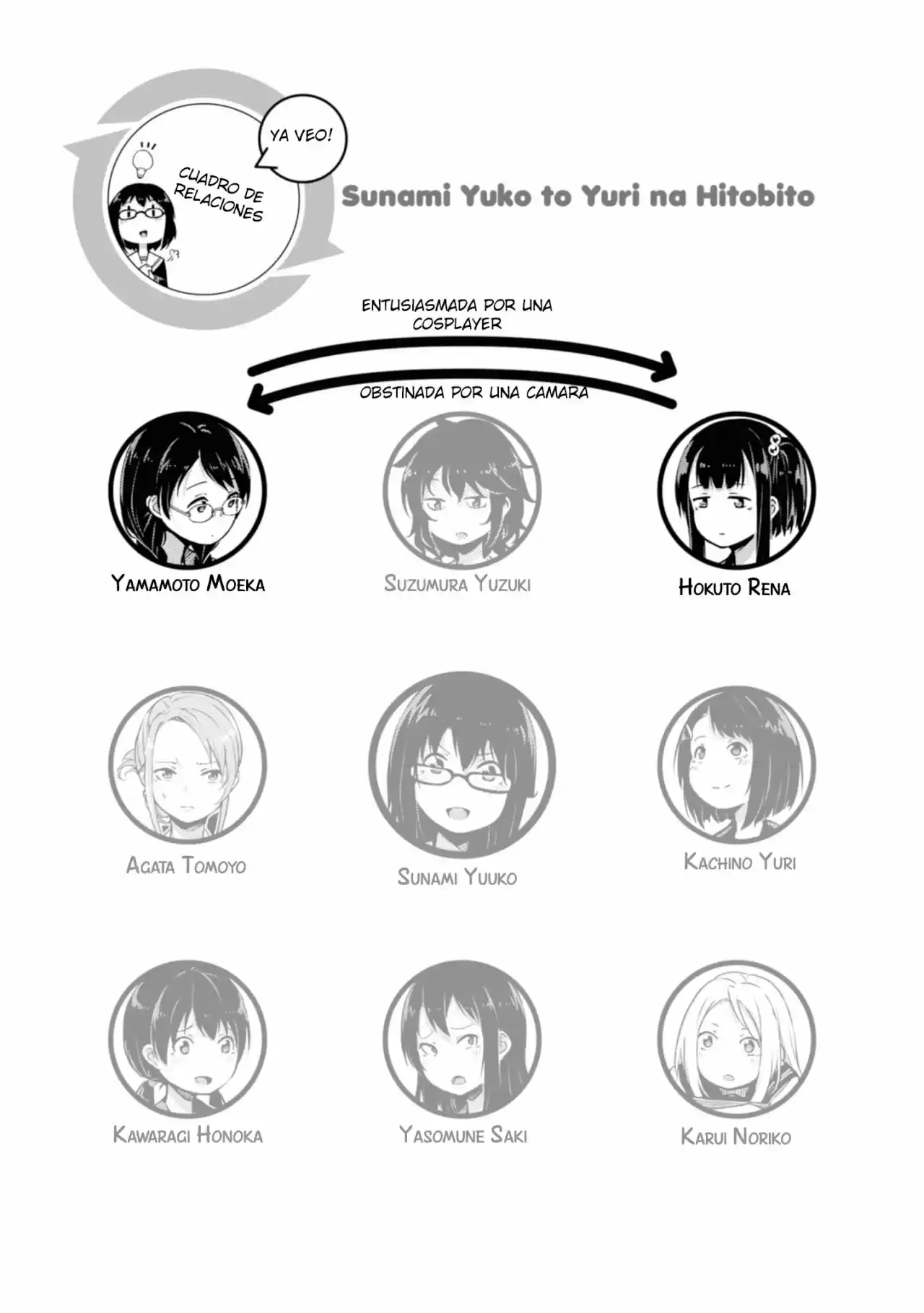 Sunami Yuuko to Yuri na Hitobito (2018) - Capítulo 14 - Página 5 - LectorTMOo