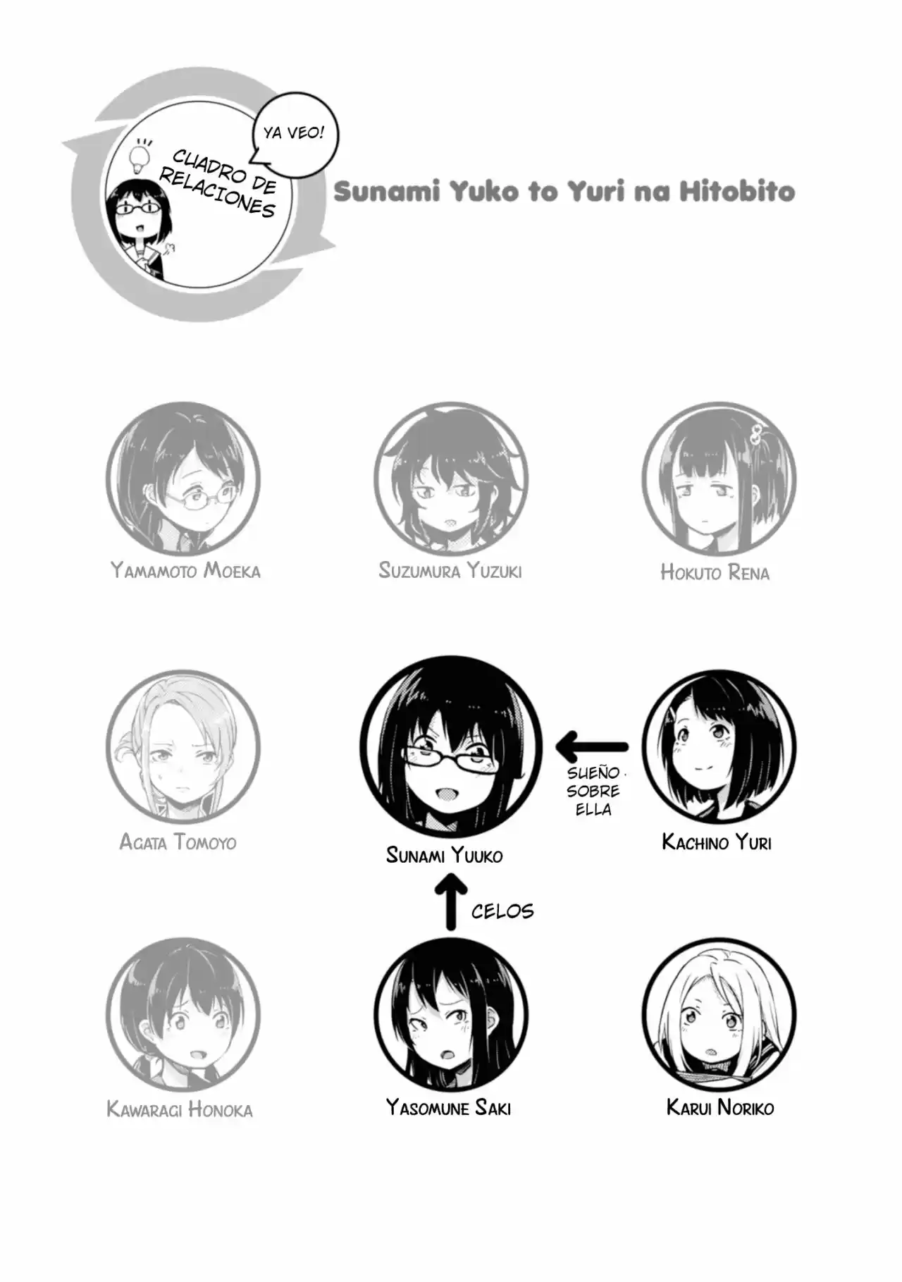 Sunami Yuuko to Yuri na Hitobito (2018) - Capítulo 16 - Página 5 - LectorTMOo