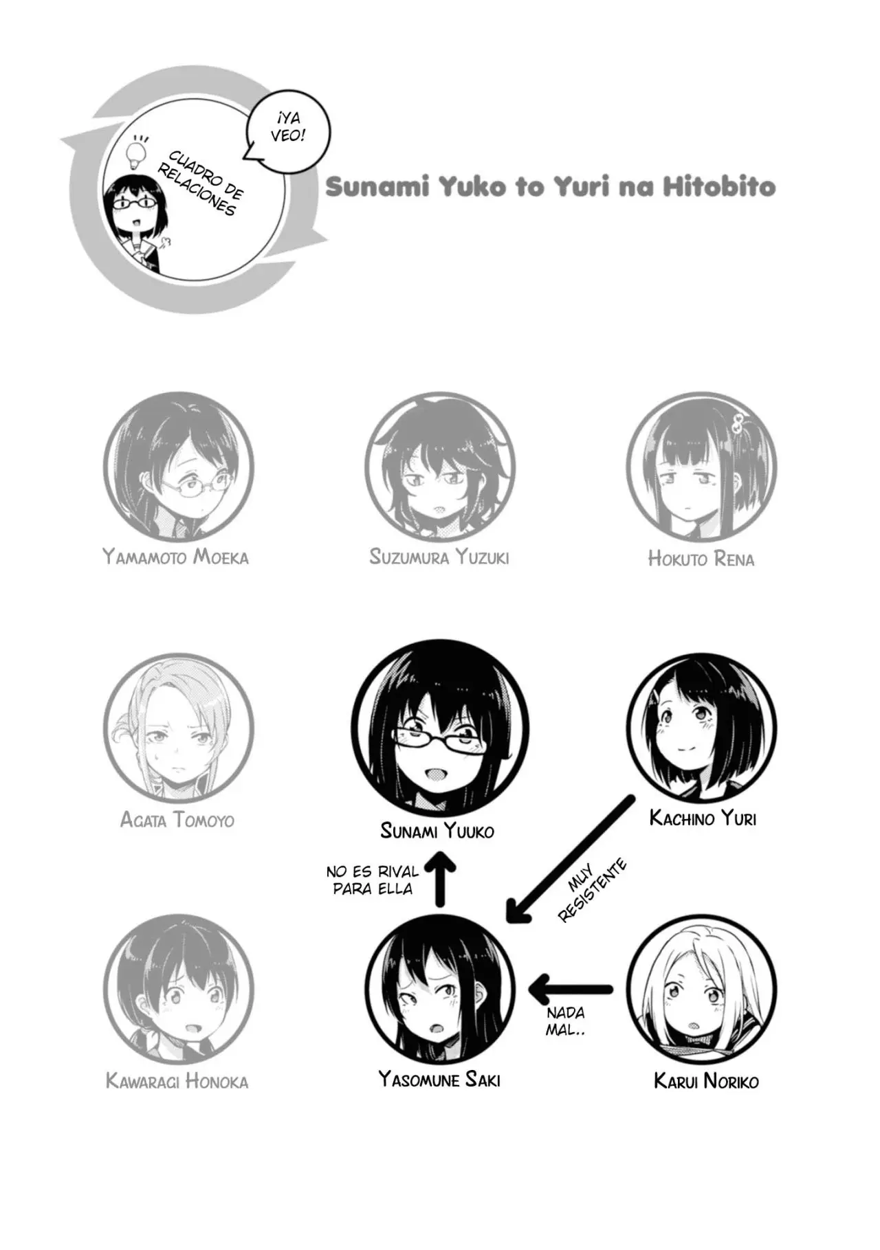 Sunami Yuuko to Yuri na Hitobito (2018) - Capítulo 19 - Página 5 - LectorTMOo