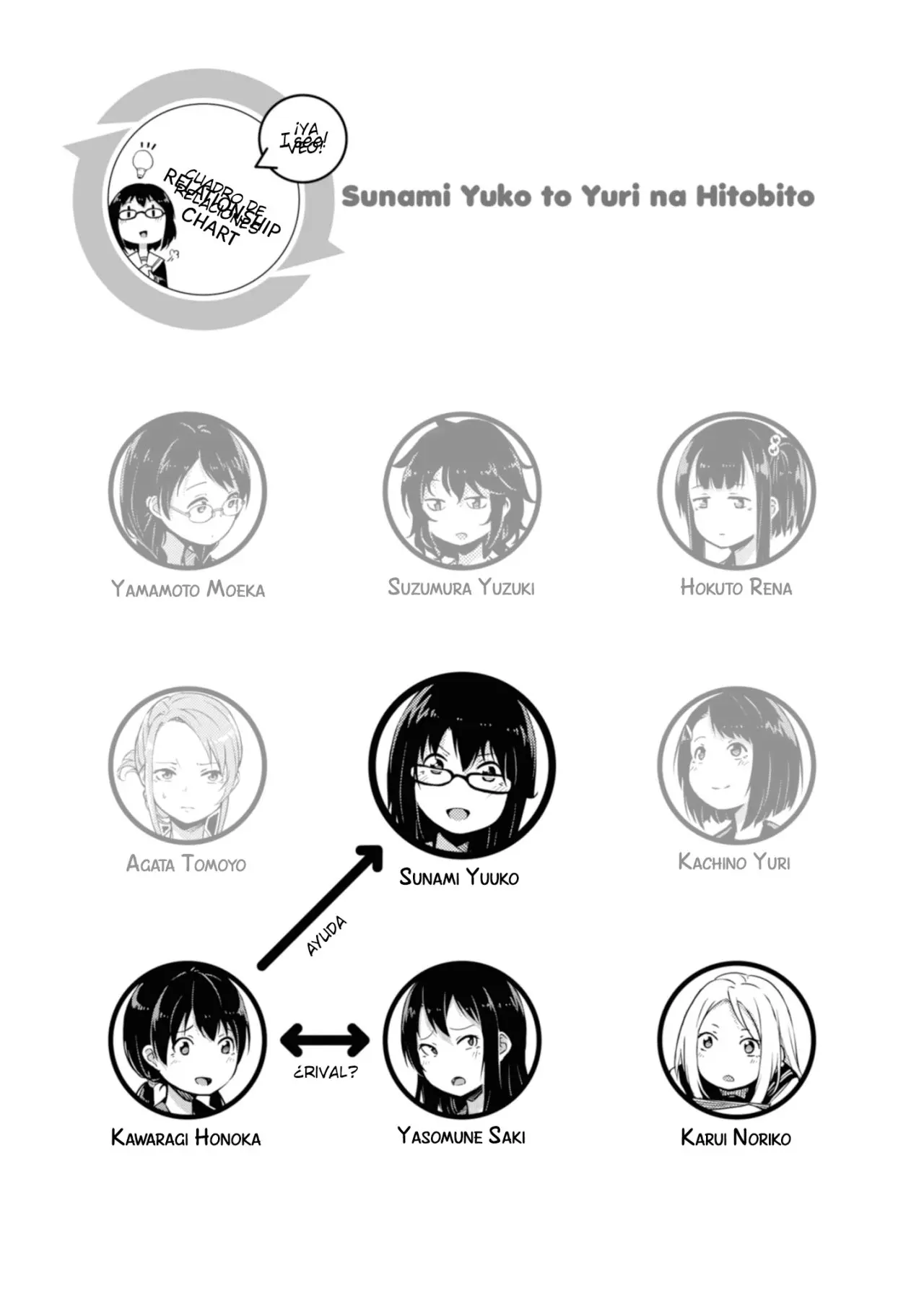 Sunami Yuuko to Yuri na Hitobito (2018) - Capítulo 22 - Página 5 - LectorTMOo