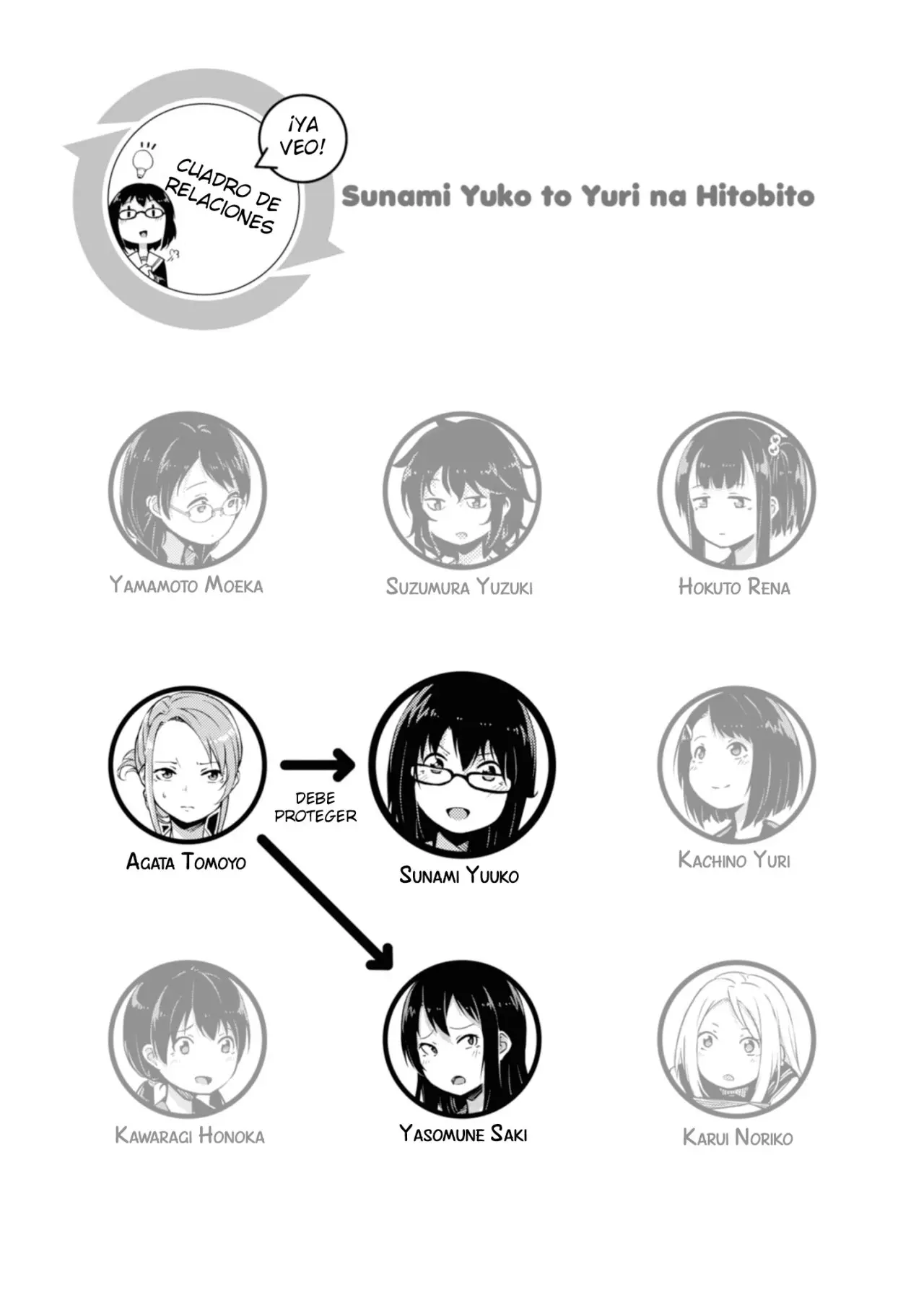 Sunami Yuuko to Yuri na Hitobito (2018) - Capítulo 23 - Página 5 - LectorTMOo