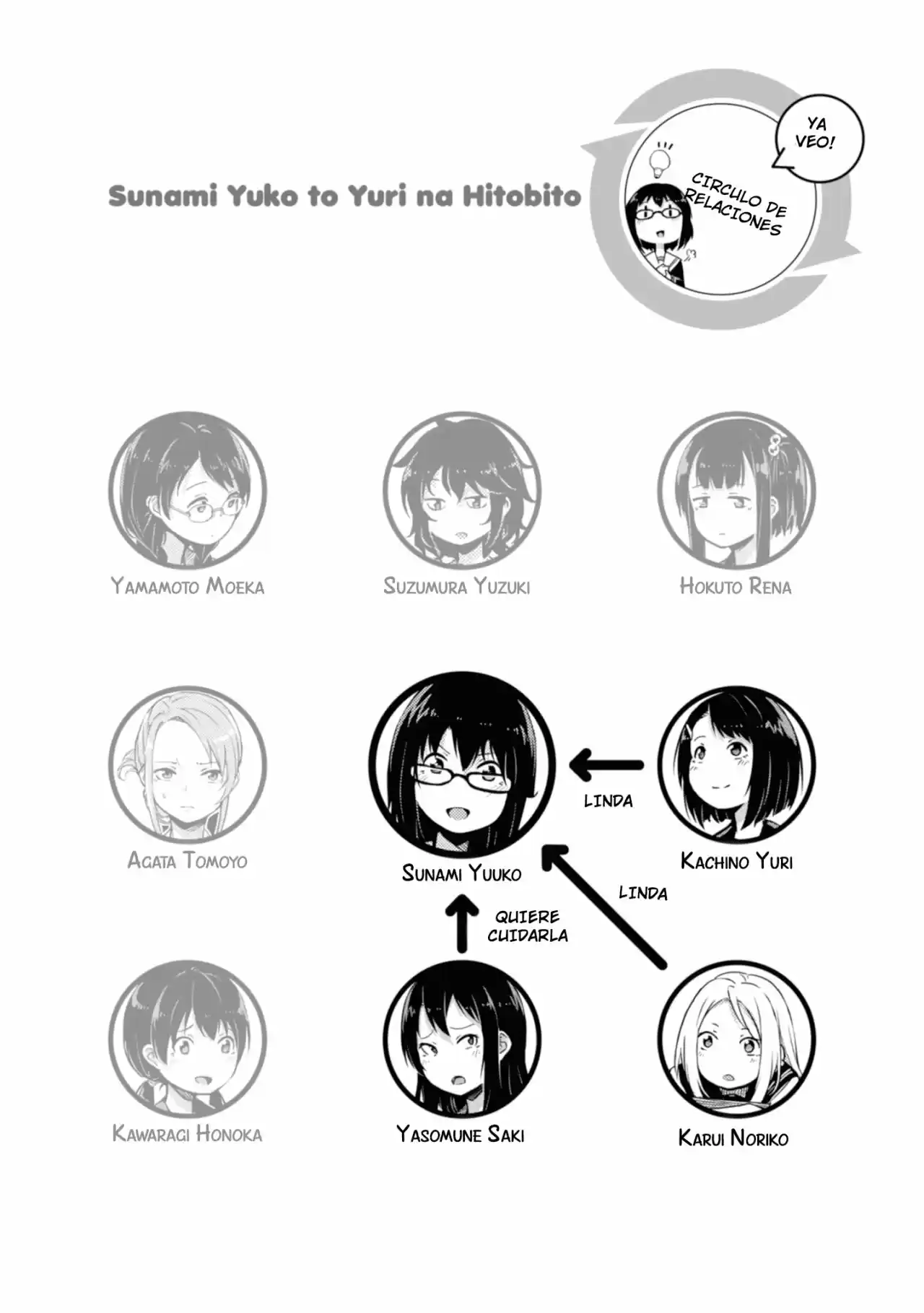 Sunami Yuuko to Yuri na Hitobito (2018) - Capítulo 3 - Página 6 - LectorTMOo