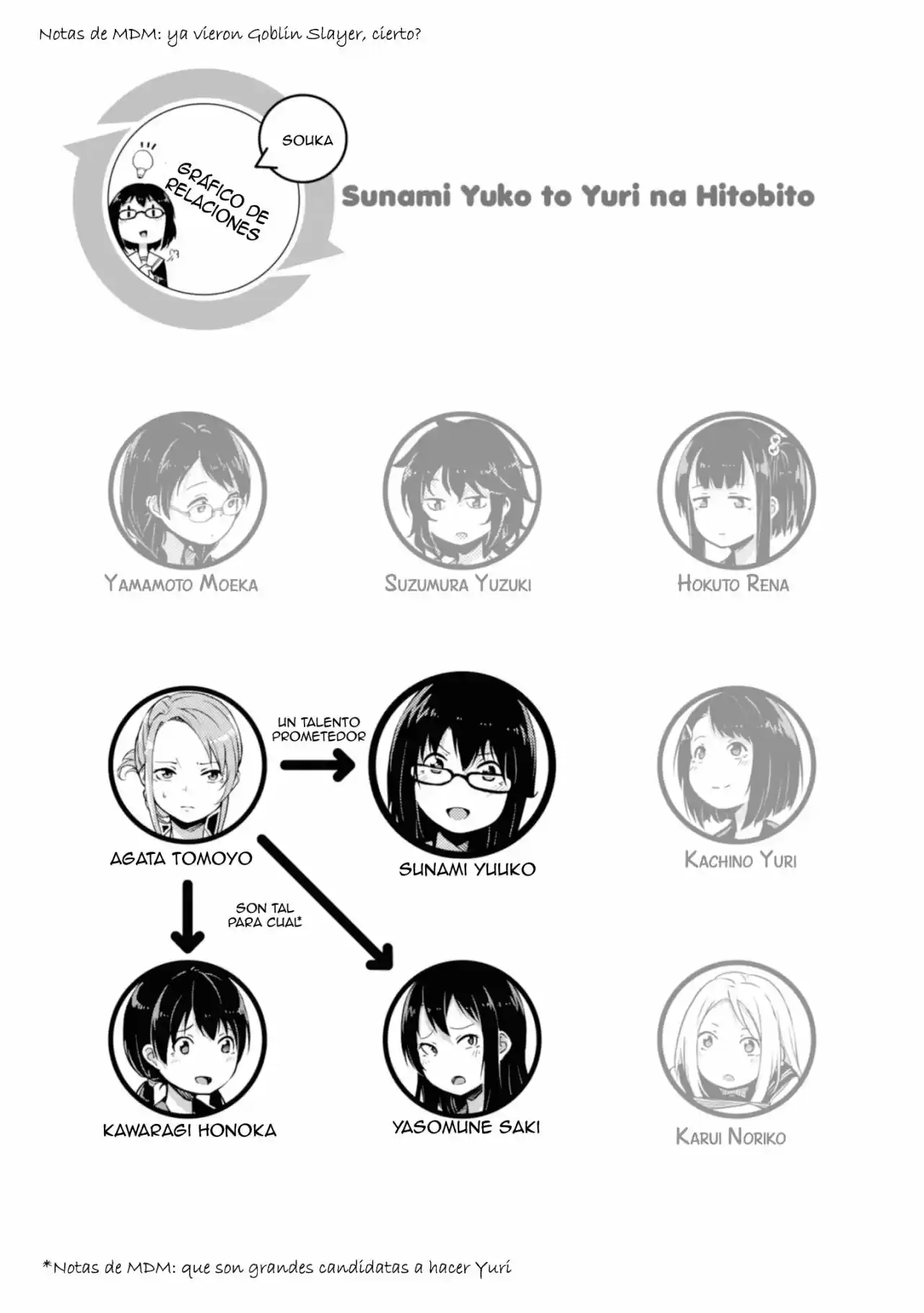Sunami Yuuko to Yuri na Hitobito (2018) - Capítulo 6 - Página 6 - LectorTMOo