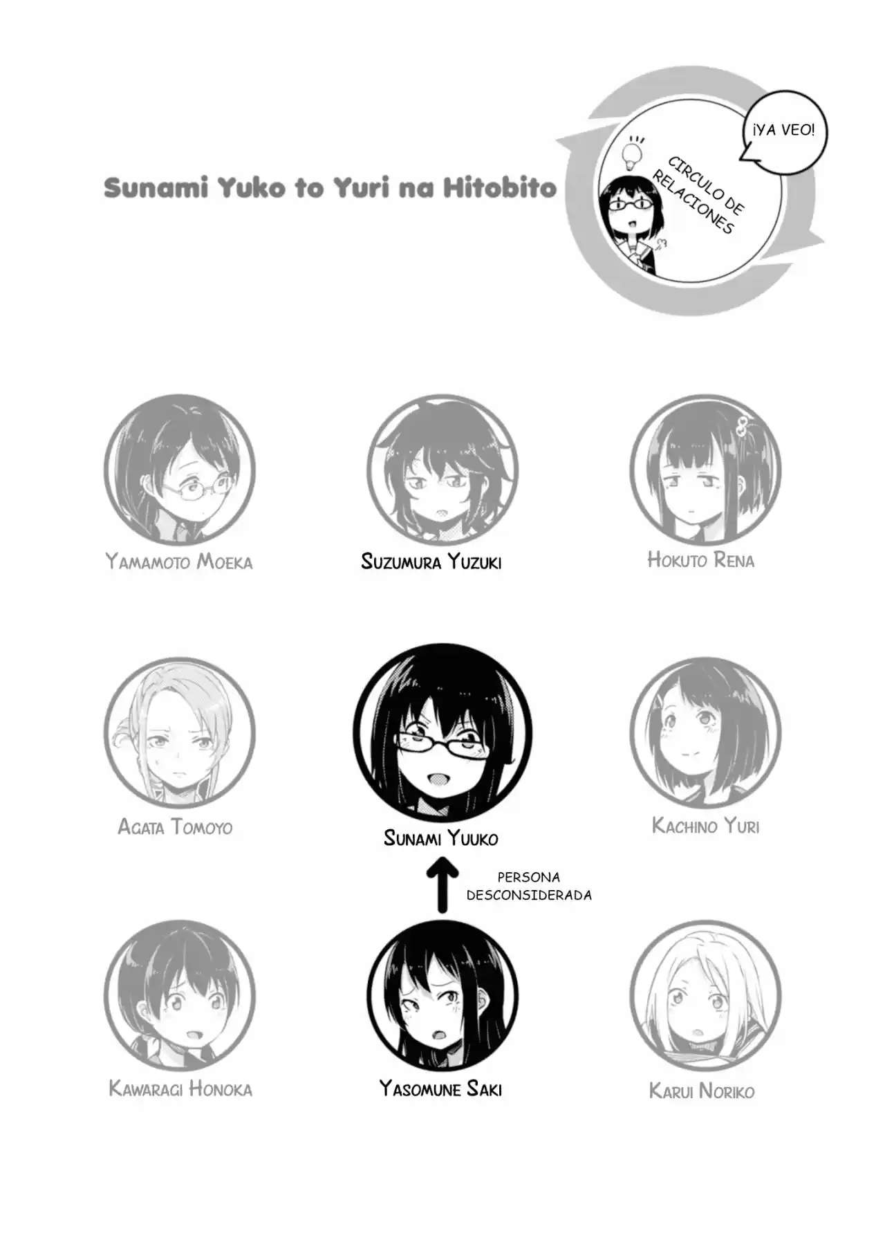 Sunami Yuuko to Yuri na Hitobito (2018) - Capítulo 7 - Página 5 - LectorTMOo