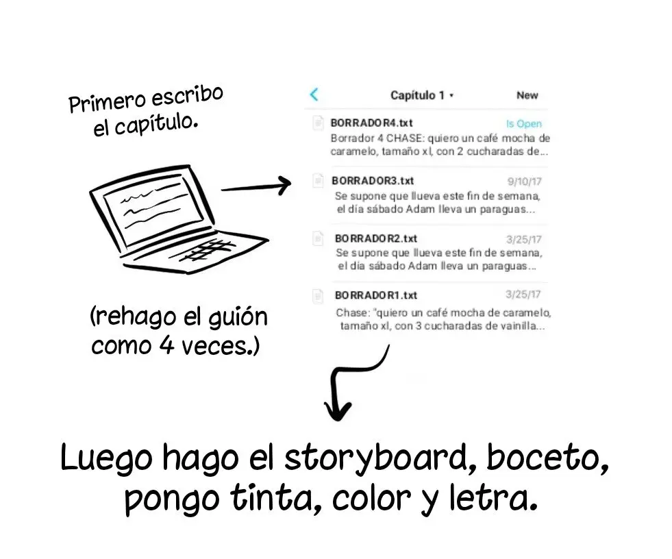Sunny Side Skies - Capítulo 2 - Página 17 - LectorTMOo