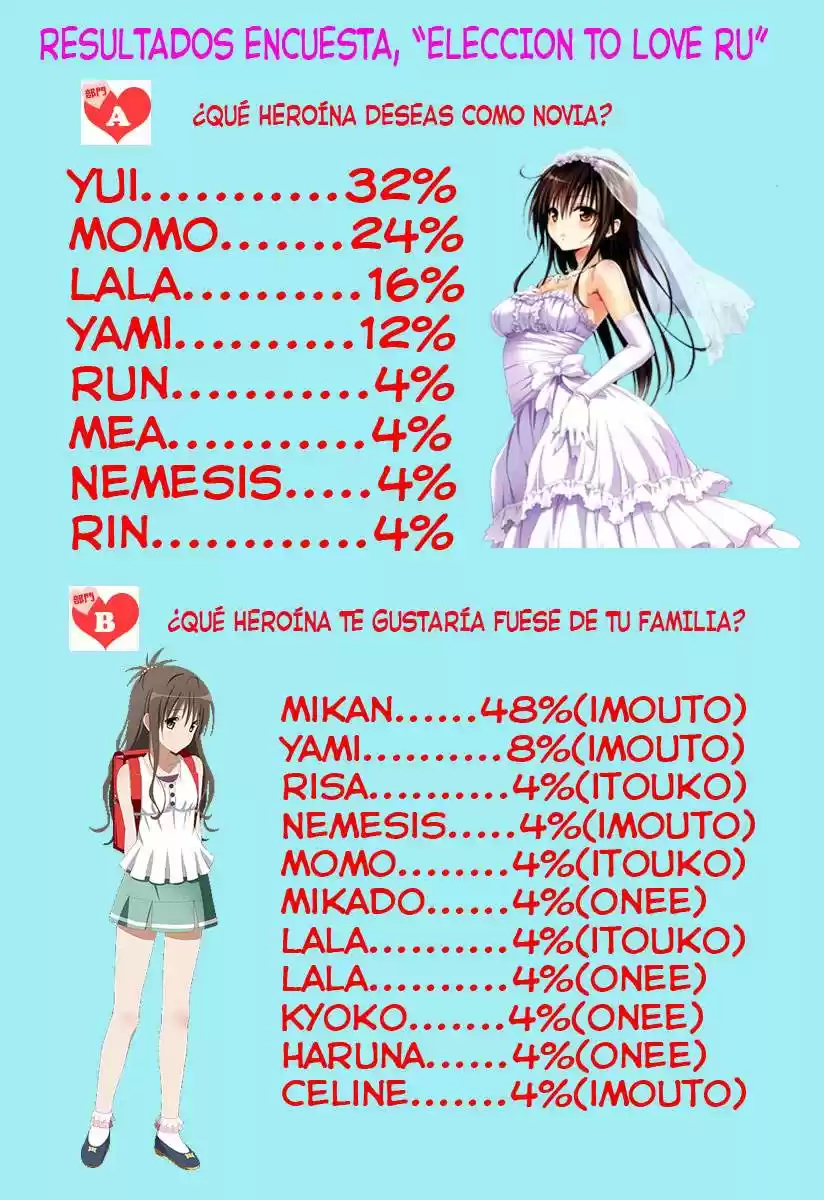 To LOVE-Ru Darkness (2010) - Capítulo 57.7 - Página 22 - LectorTMOo