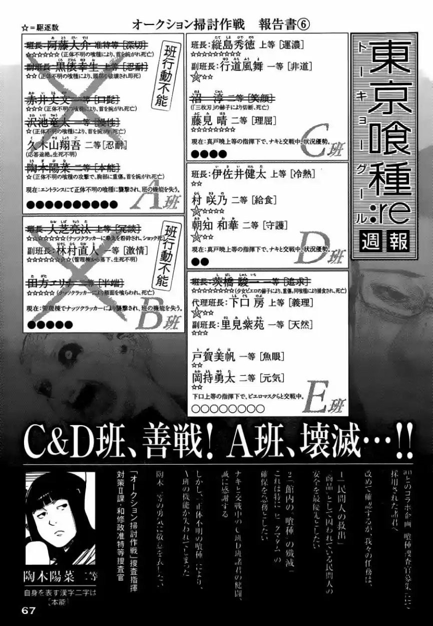 Tokyo Ghoul (2011) - Capítulo 167 - Página 19 - LectorTMOo