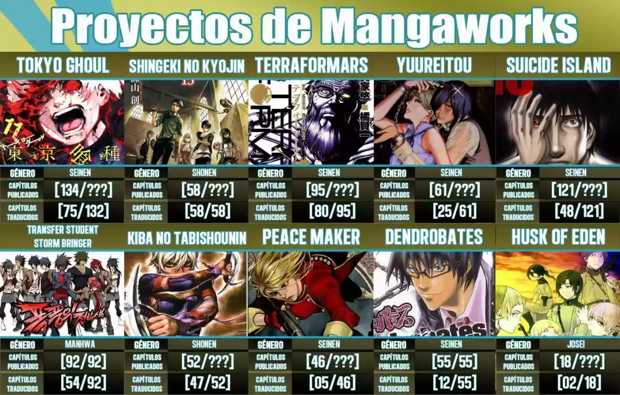 Tokyo Ghoul (2011) - Capítulo 75 - Página 20 - LectorTMOo