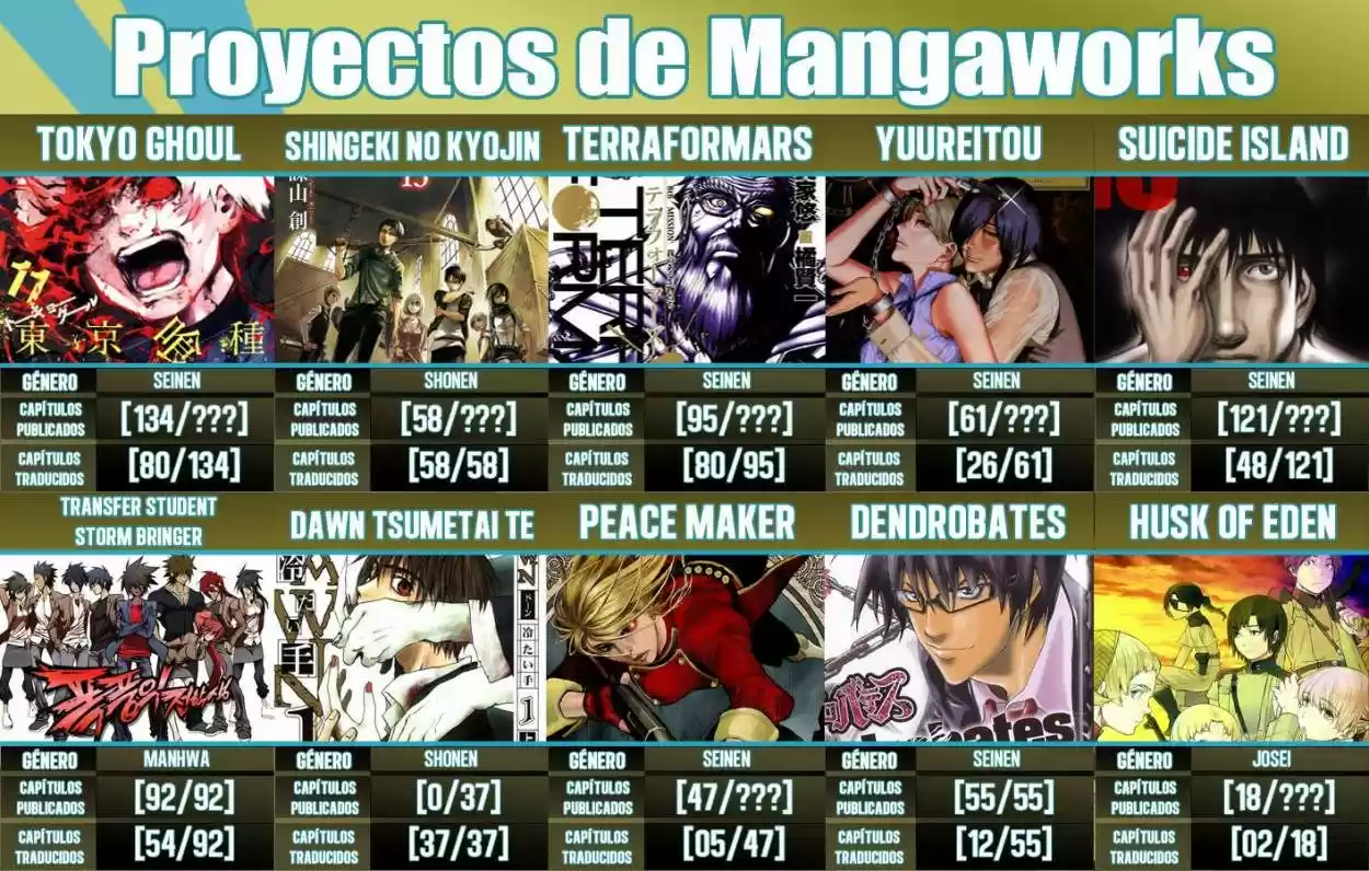 Tokyo Ghoul (2011) - Capítulo 79 - Página 22 - LectorTMOo